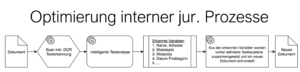 Revolution der Legal Chatbots? Vortrag von Patrick Prior - rechtsanwalt.com Revolution der Legal Chatbots? Vortrag von Patrick Prior - rechtsanwalt.com